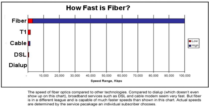 fibre-graph